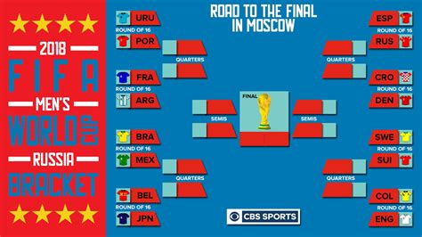 All eight of the matches are being played over four days as the teams to advance to the quarterfinals are. . Current fifa bracket